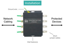 Load image into Gallery viewer, ⚡ Ethernet 4-Port Gigabit (non-POE) Surge Protector Kit with 4 CAT 6a jumper cables and ground wire