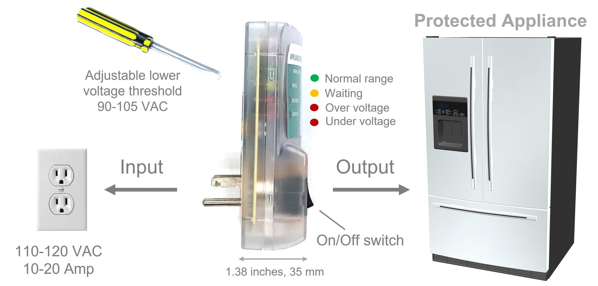 Appliance Surge Protector(110 volts 60Hz)