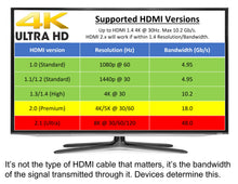 Load image into Gallery viewer, ⚡ HDMI 1.4 4K UHD Surge Protector Kit with Jumper Cable and 2m Ground Wire
